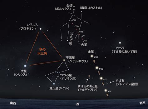 4月30什麼星座|4月30日出生的星座